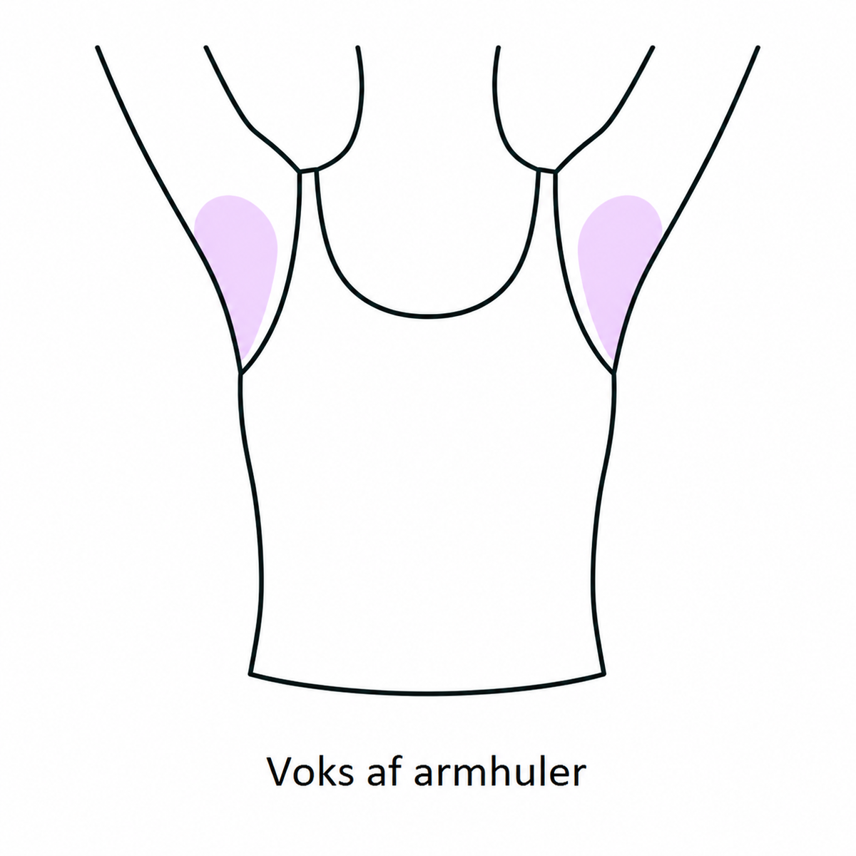 Voks af armhuler
